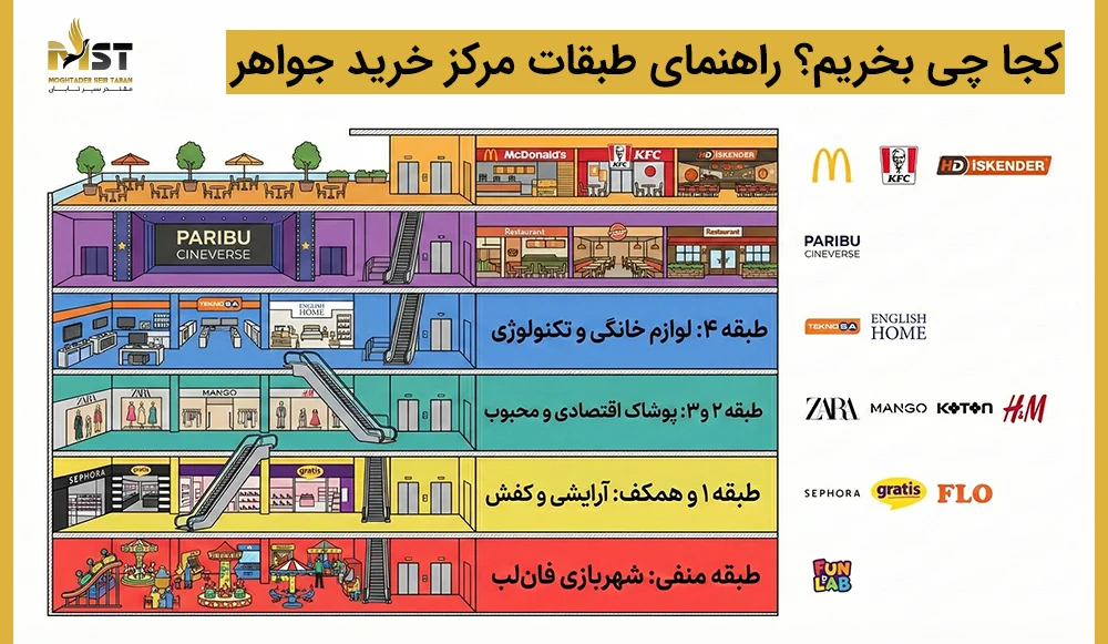 مرکز خرید جواهر استانبول